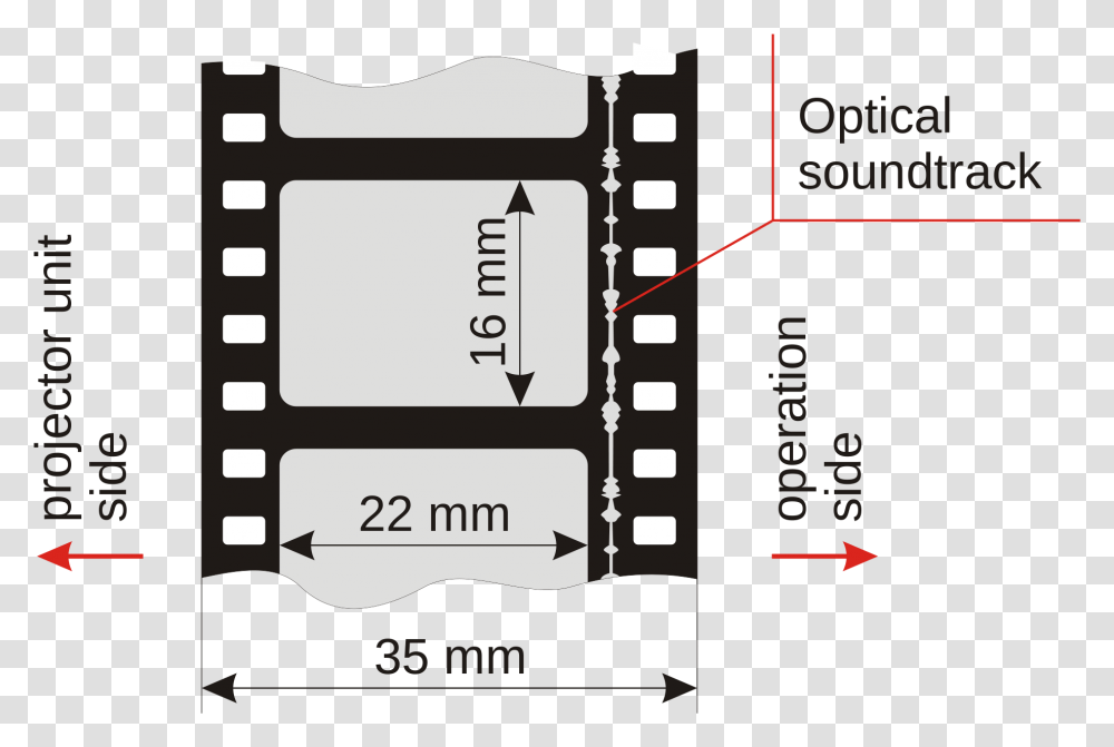 File Mm Format With 35mm Film Optical Sound, Electronics, Plot, Electronic Chip Transparent Png