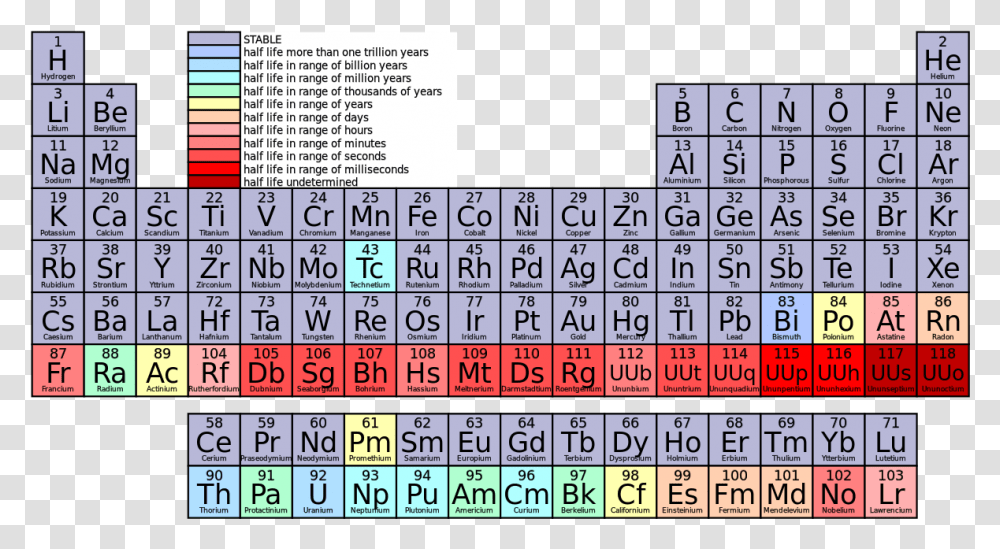 File Periodic Radiac Svg Radioactive Elements Atomic Number, Word, Menu Transparent Png