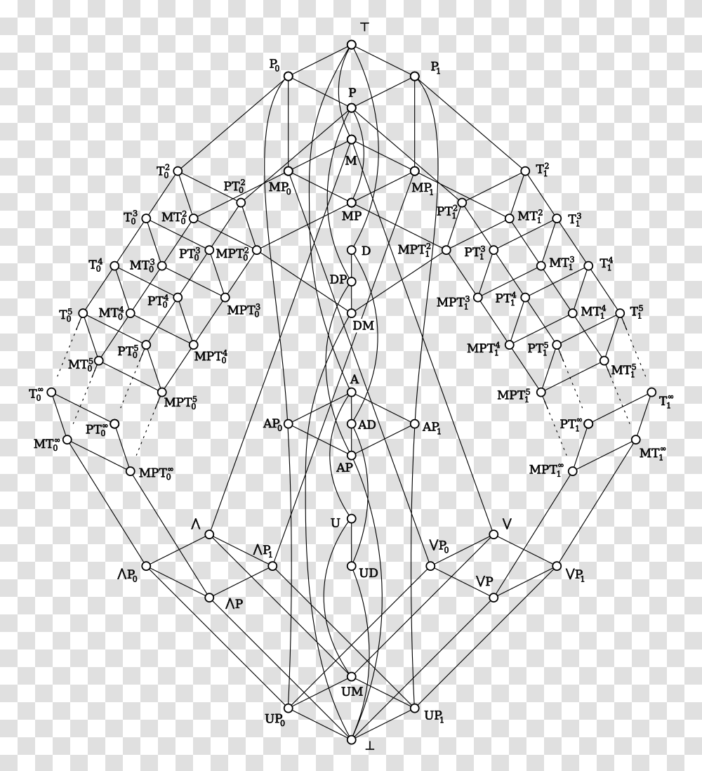 File Post Lattice Post's Lattice, Astronomy, Outer Space, Universe, Outdoors Transparent Png