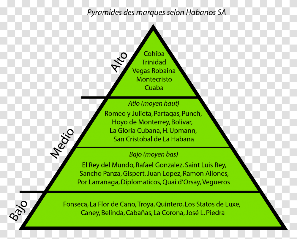 File Pyramidemarquehabanos Engagement Pyramid, Triangle, Building, Architecture, Flyer Transparent Png