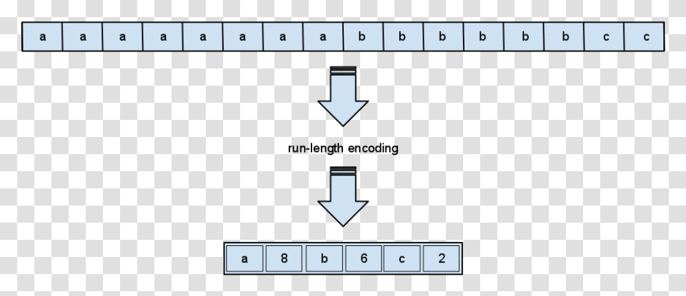 File Run Lengthencoding1 Run Length Encoding For Image Compression, Number, Plot Transparent Png