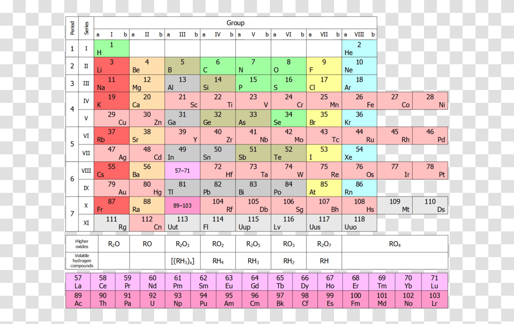 File Shortpt10b Periodic Table Of Elements Short Form, Plot, Diagram, Measurements, Monitor Transparent Png