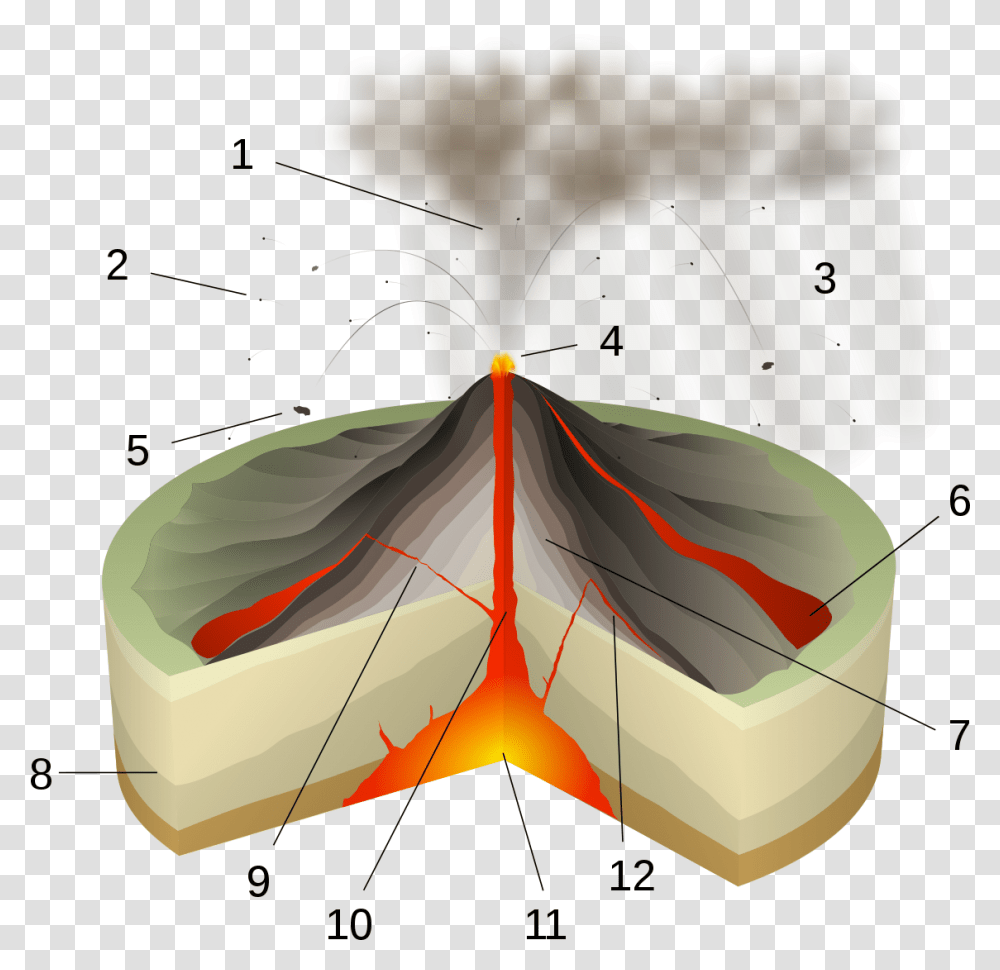 File Strombolian Eruption Numbers Svg, Mountain, Outdoors, Nature, Volcano Transparent Png