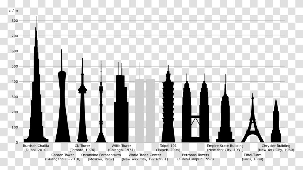 File Tallestbuildings Svg Eiffel Tower Height World Trade Center Comparison Empire State Building, Number, Plot Transparent Png