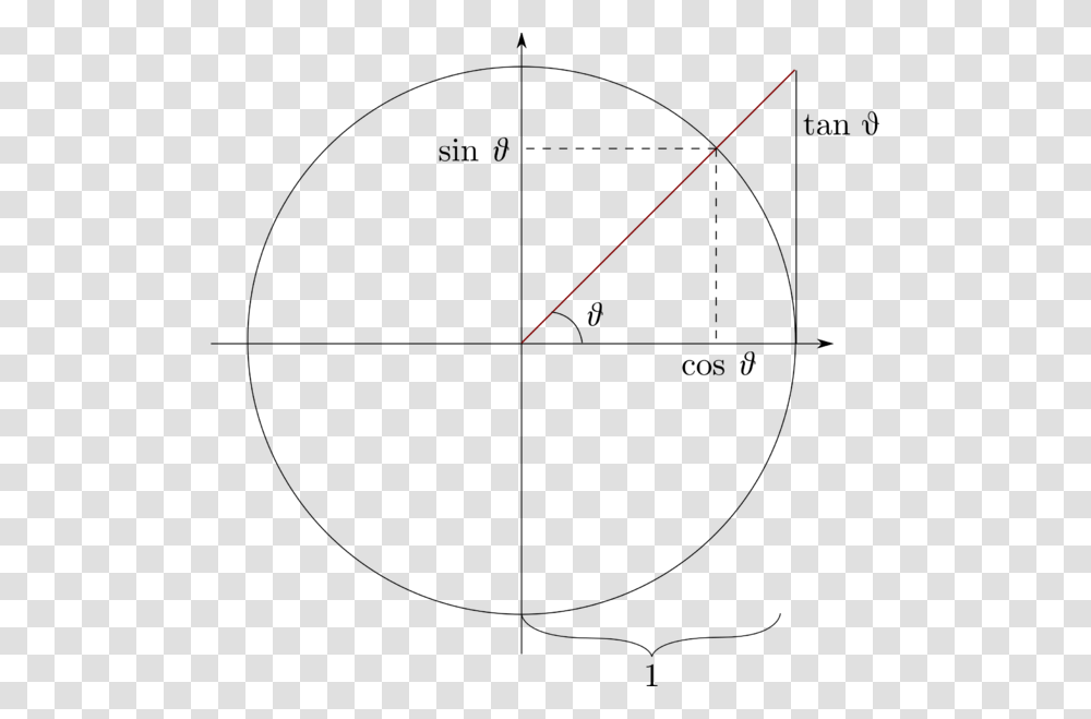 File Unit Circle Knowino Circle, Flare, Light, Astronomy, Outdoors Transparent Png