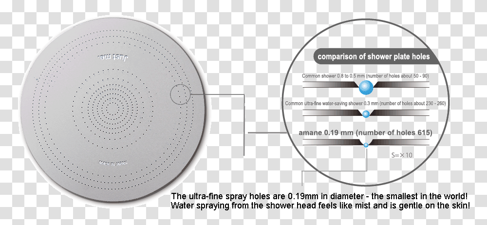 Fileamane Mistsensationspashowersprayplate615 Circle, Pottery, Porcelain, Art, Plot Transparent Png