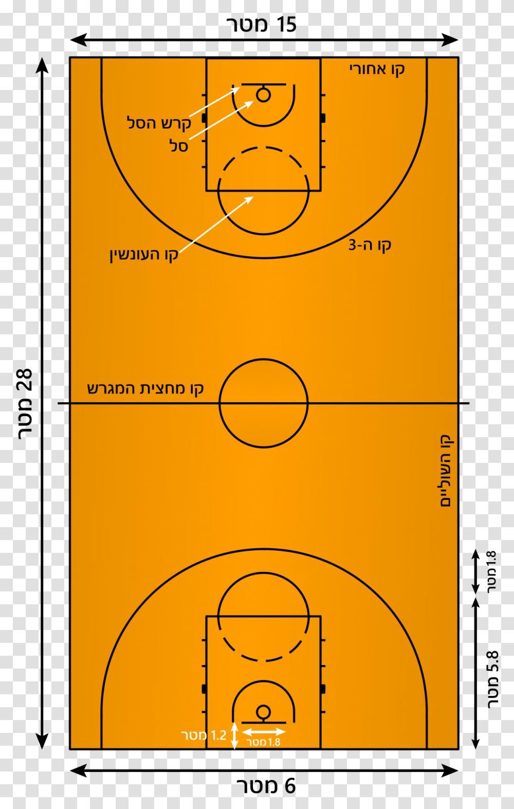 Filebasketball Court Hebsvg Wikimedia Commons Basketball Court Wikipedia, Cooktop, Indoors, Number, Symbol Transparent Png