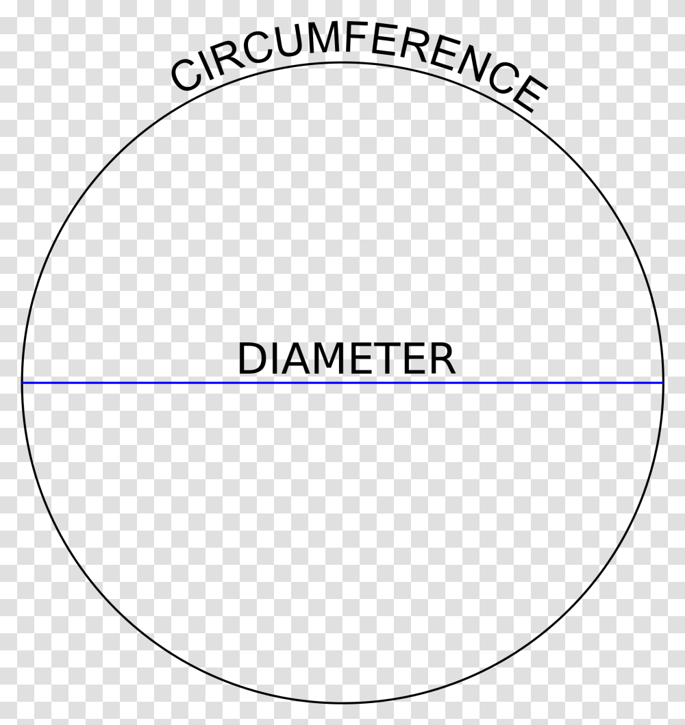 Filecircle Diameter Circumference Diameter Of A Circle, Plot, Pattern Transparent Png