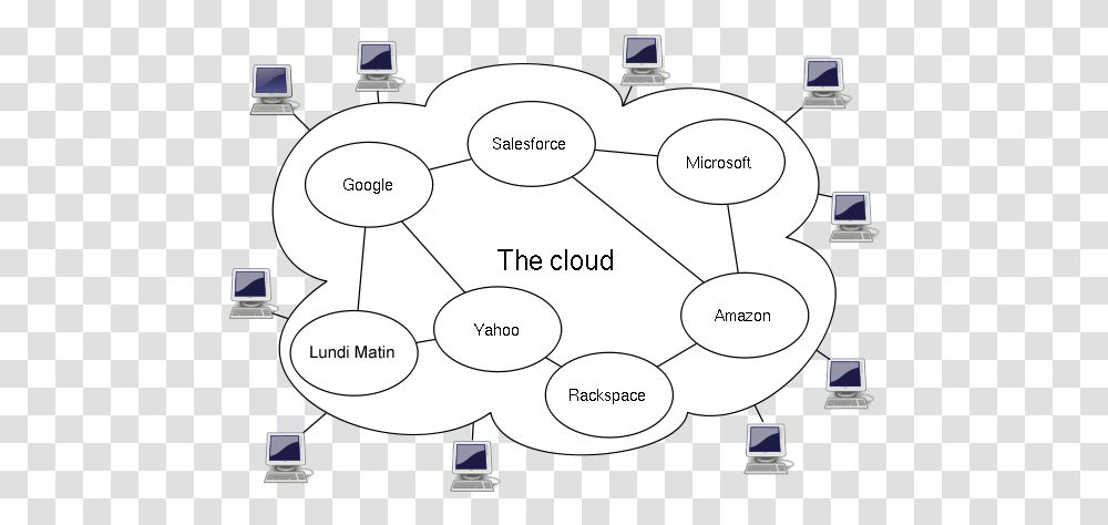 Filecloud Computingpng Wikimedia Commons Cloud Computing Architecture, Diagram, Network Transparent Png