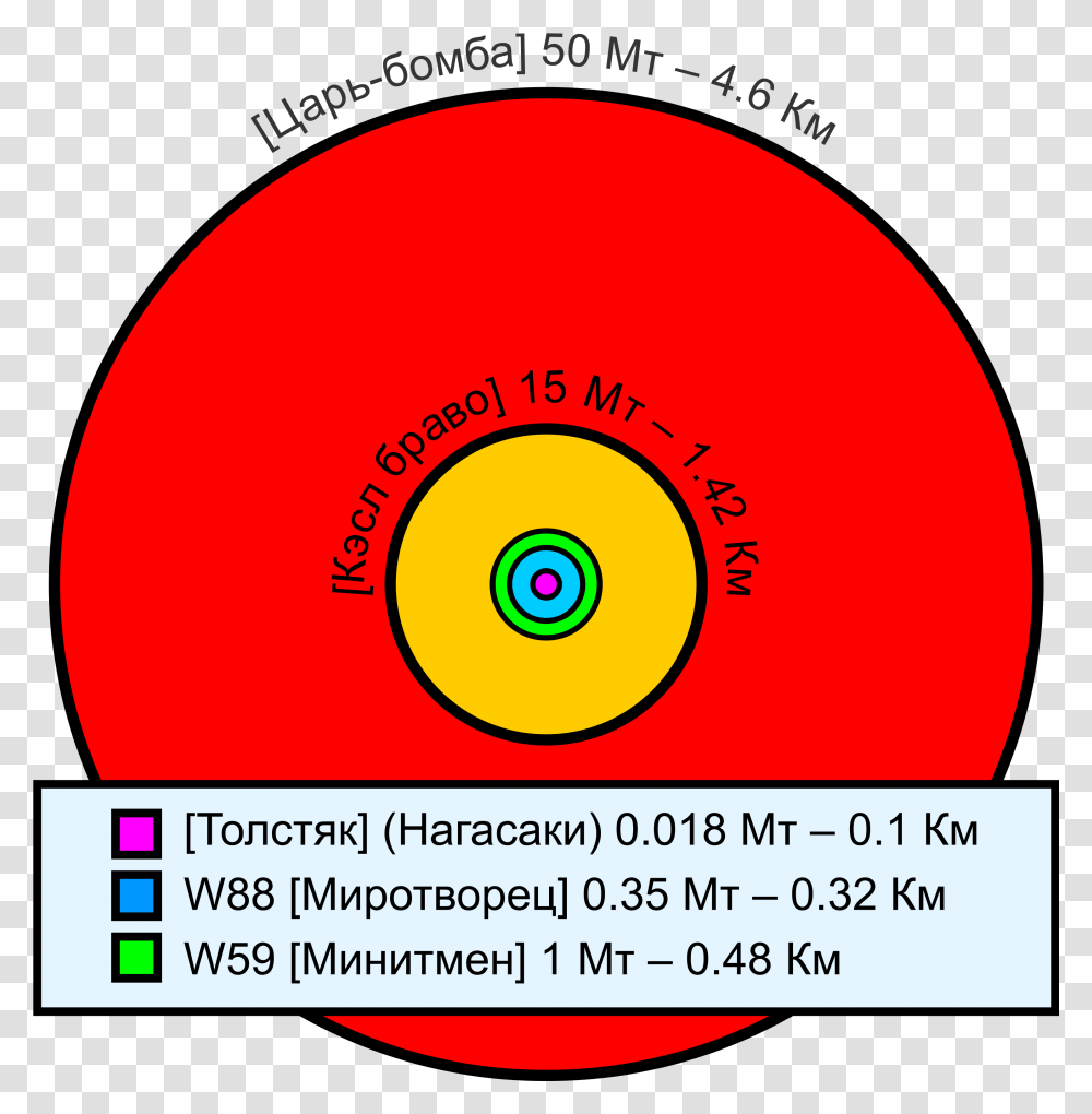 Filecomparative Nuclear Fireball Sizesruspng Wikimedia Games, Label, Text, Nature, Graphics Transparent Png