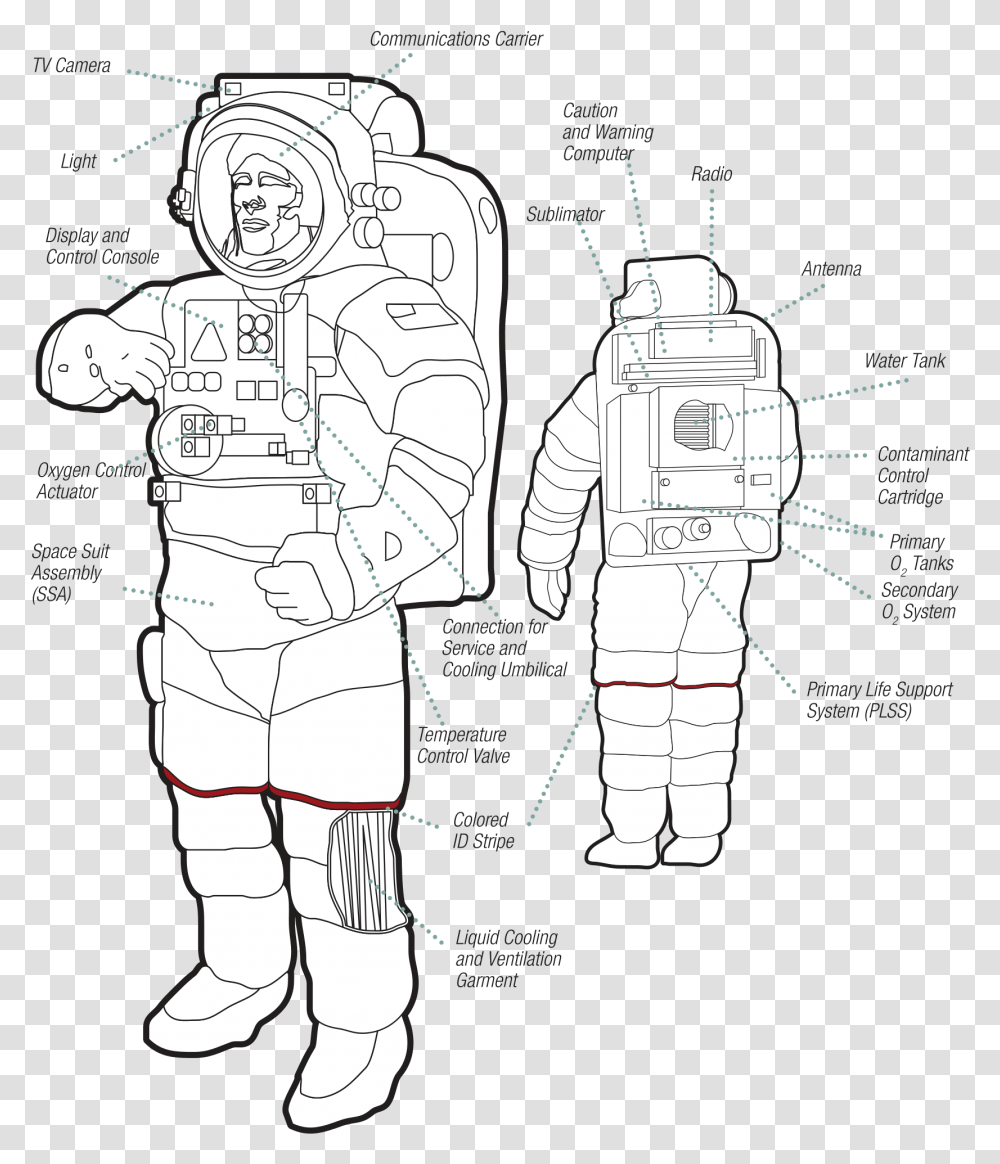 Fileemu Spacesuitsvg Wikimedia Commons Space Suit, Person, Human, Astronaut, Hand Transparent Png
