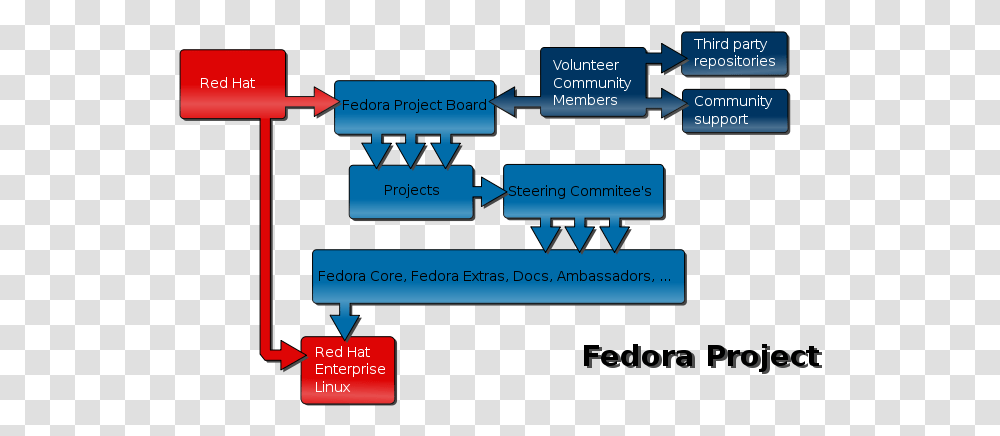 Filefedora Diagramsvg Wikipedia, Text, Plot, Outdoors, Nature Transparent Png