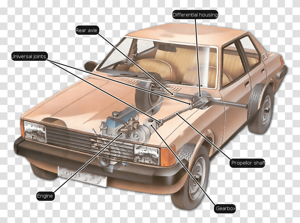 Filefront Enginereardrivepng Wikimedia Commons Car Axle From Car, Vehicle, Transportation, Wheel, Machine Transparent Png