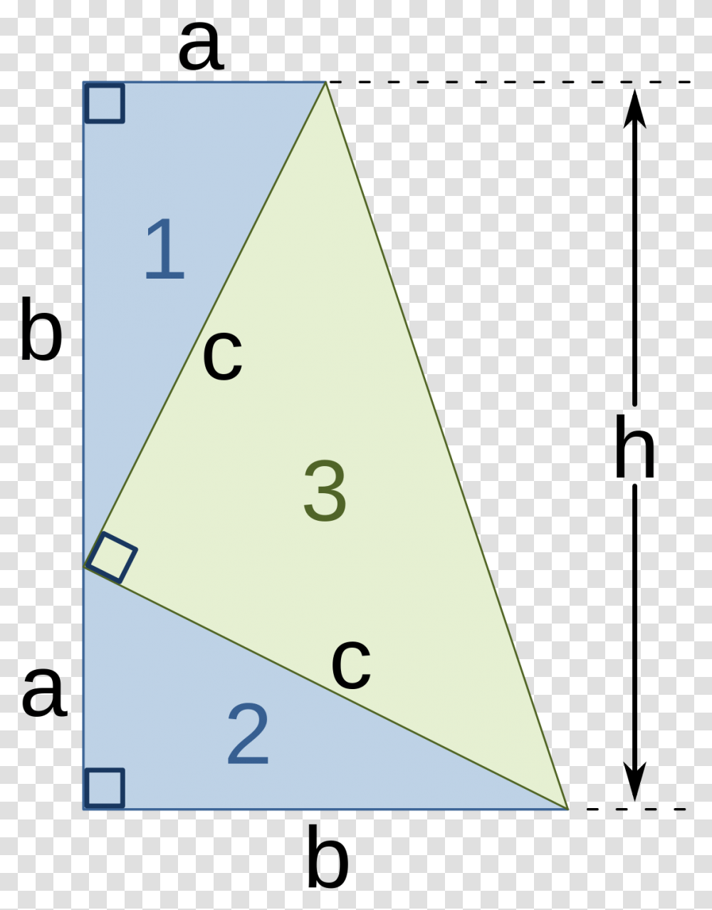 Filegarfield Pythagorassvg Wikipedia, Triangle, Text Transparent Png