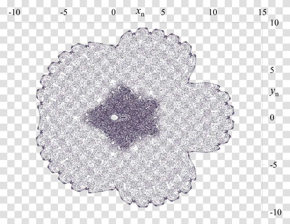 Filegm Map Phase Space Plot 9png Wikimedia Commons Doily, Nature, Outdoors, Sand, Astronomy Transparent Png
