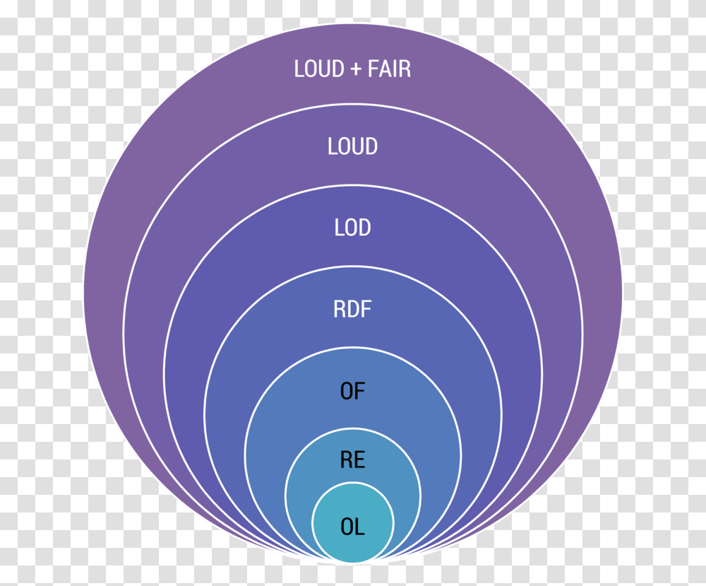 Fileloud Fair Spherepng Wikimedia Commons Vertical, Disk, Diagram Transparent Png