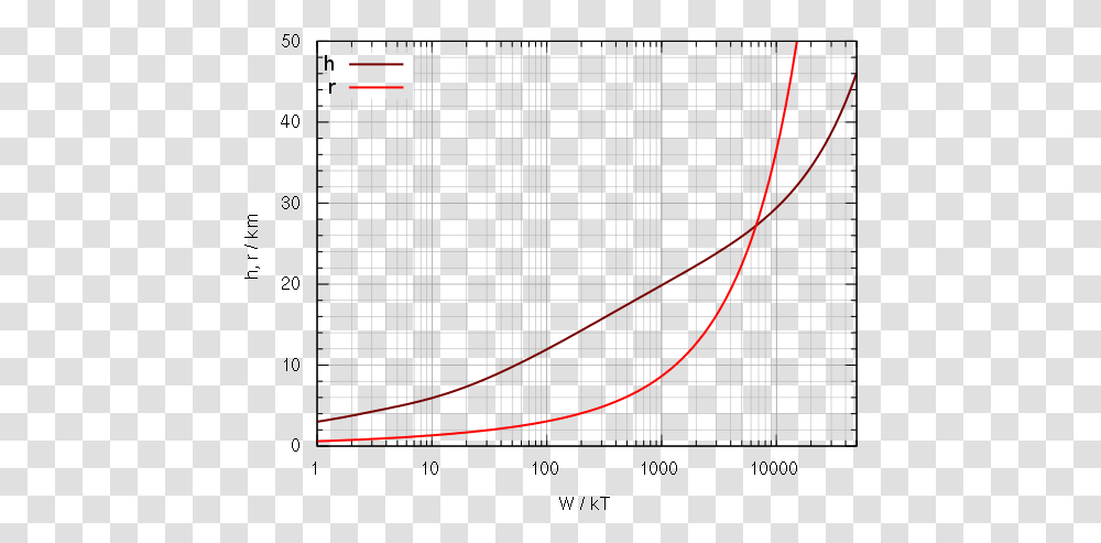 Filemushroomcloud Sizesvg Wikimedia Commons Plot, Plan, Diagram, Text, Lighting Transparent Png