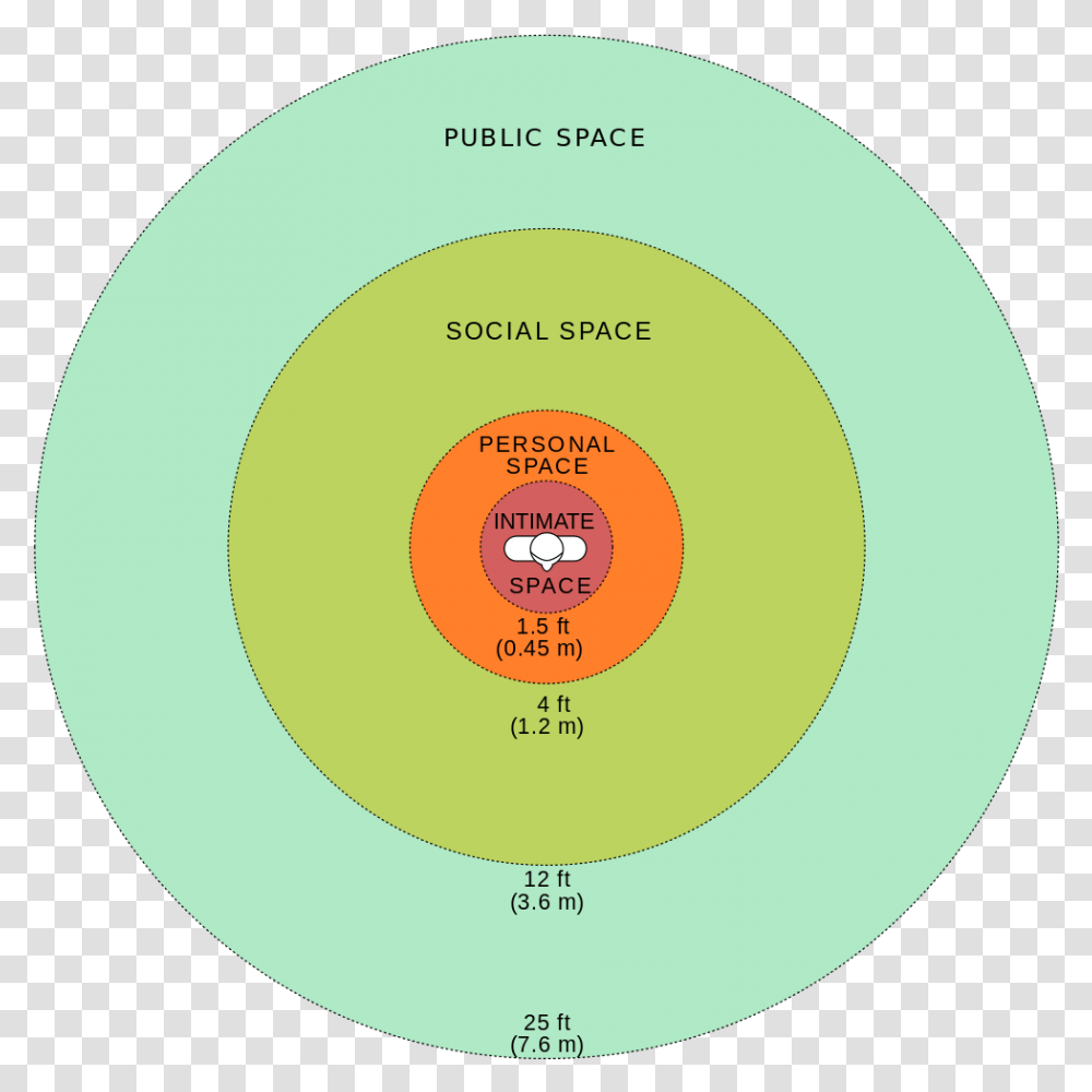 Filepersonal Spacesvg Wikimedia Comm 1267730 Personal Space And Territoriality, Diagram, Frisbee, Toy, Plot Transparent Png