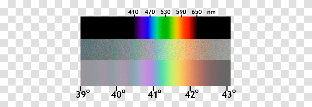Fileprism Compare Rainbow 01png Wikimedia Commons Rainbow Prism, Light, Purple, Graphics, Art Transparent Png