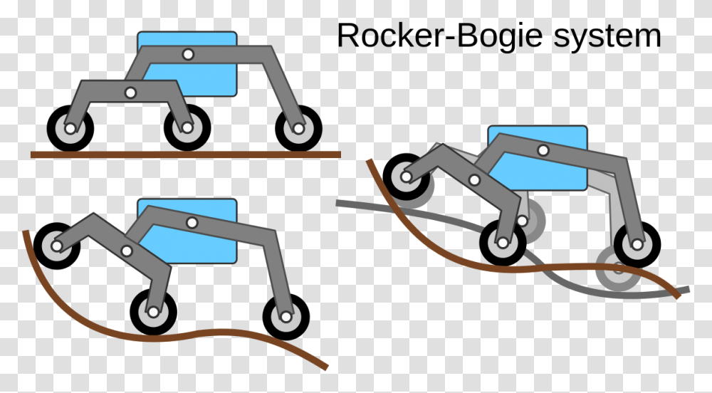 Filerocker Bogie Systemsvg Wikimedia Commons Space Rover Rocker Bogie, Tool, Shears, Scissors, Blade Transparent Png