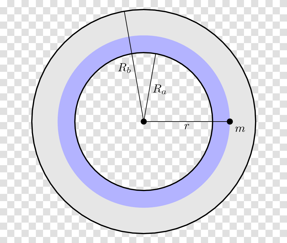 Fileshell Diag3png Wikimedia Commons Circle, Number, Symbol, Text, Plot Transparent Png