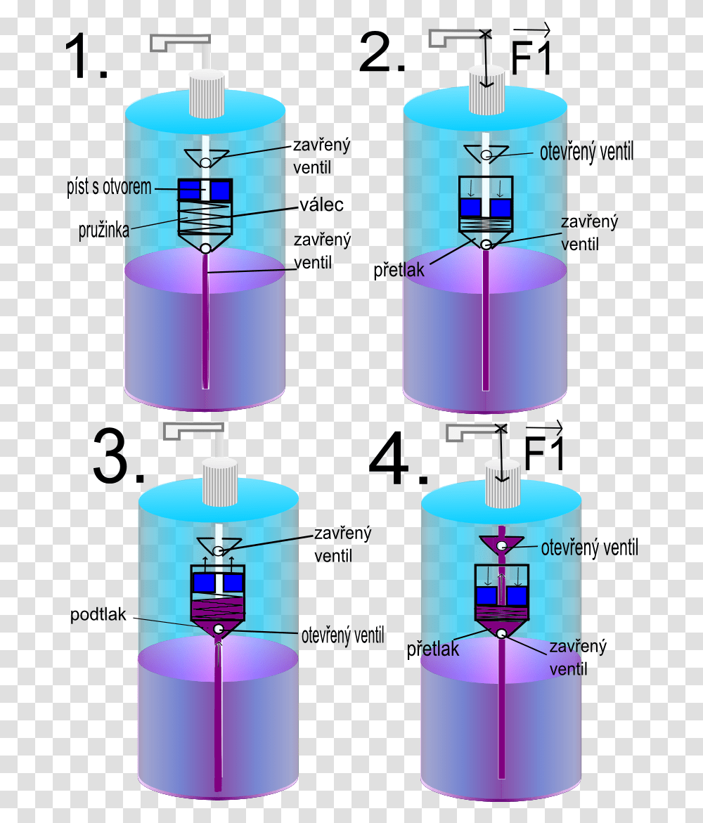 Filesoap Pumppng Wikimedia Commons Cylinder, Plot, Diagram, Bottle, Measurements Transparent Png