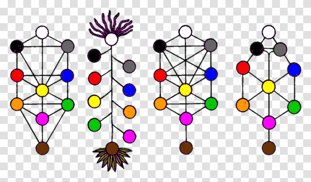 Filetree Of Life Variants Colouredpng Wikimedia Commons Arvore Da Vida Cabala, Texture, Polka Dot, Lighting Transparent Png