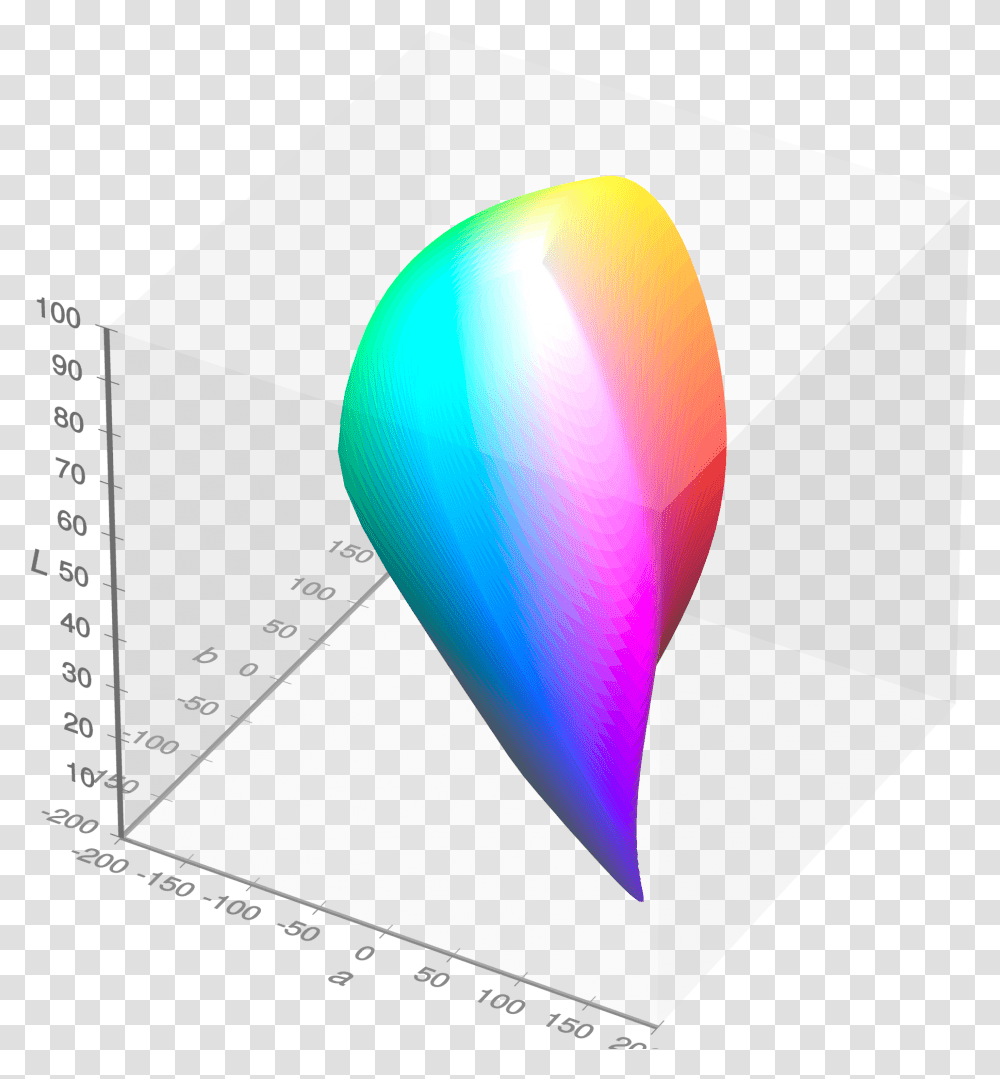 Filevisible Gamut Within Cielab Color Space D65 Whitepoint Lab Color, Balloon, Plot, Triangle, Diagram Transparent Png