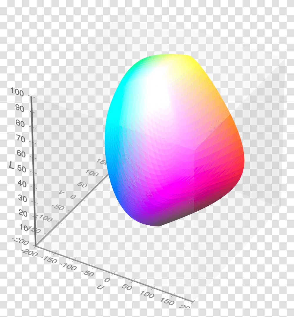 Filevisible Gamut Within Cieluv Color Space D65 Whitepoint Dot, Balloon, Sphere, Plot, Graphics Transparent Png