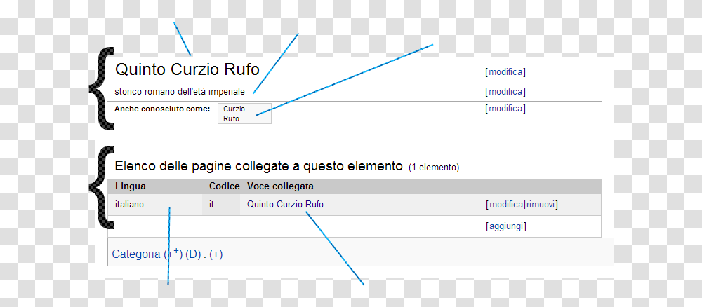 Filewikidata Item In Phase 1 Curly Bracketspng Horizontal, Text, Number, Page, Outdoors Transparent Png