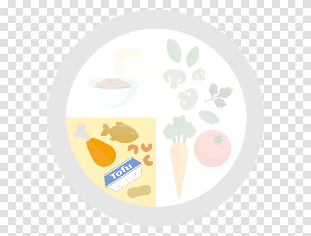 Fill A Quarter With Meat And Others Healthy Plate Meat And Others, Plant, Food, Cream, Dessert Transparent Png