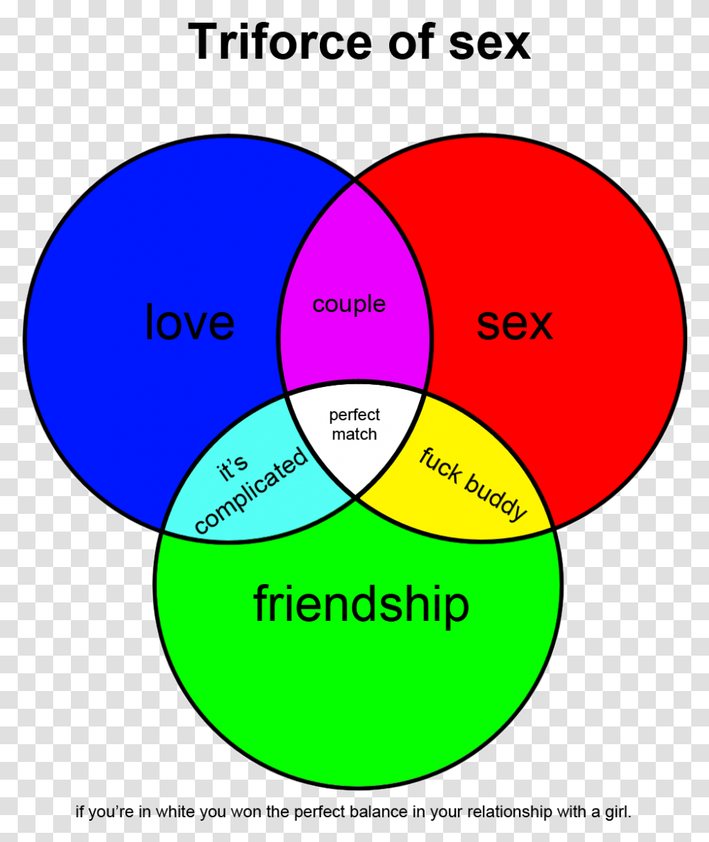 Filles La Triforce Du Sex Circle, Diagram Transparent Png