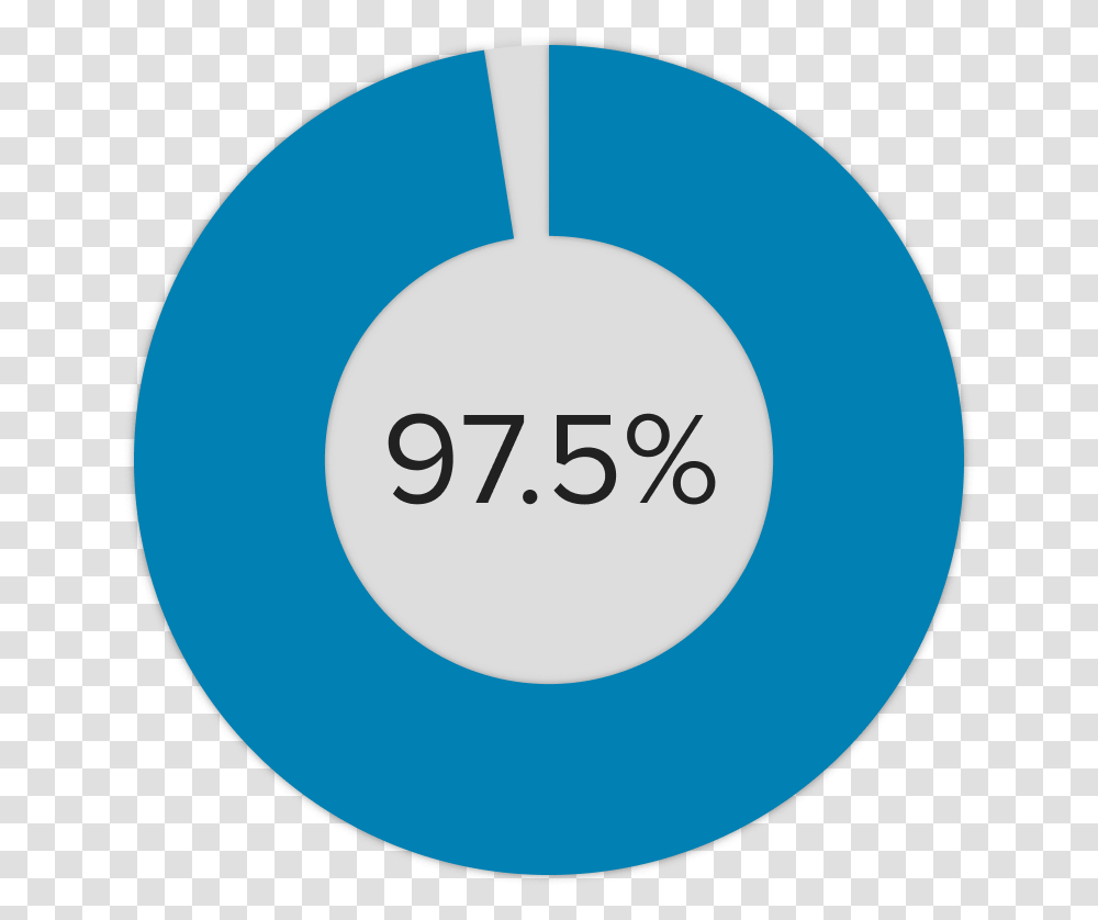 Filter Pie1 Crime Hotspots Icon, Number, Label Transparent Png