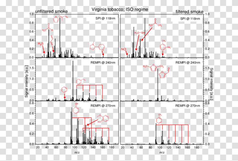 Filtered Vs Unfiltered Cigarette Puffing, Plot, Number Transparent Png