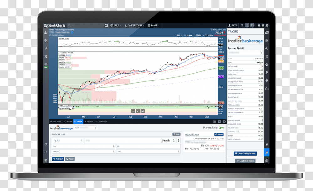 Financial Charts Technical Analysis Tools Vertical, Electronics, Monitor, Screen, Display Transparent Png