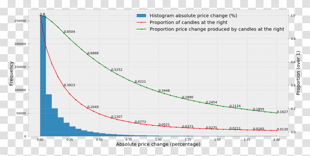 Financial Machine Learning Practitioners Have Been Using The Plot, Text, Number, Symbol, Diagram Transparent Png