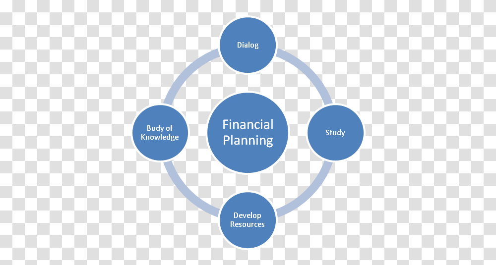 Financial Planning Multithreading In, Network, Diagram, Vegetation, Plant Transparent Png