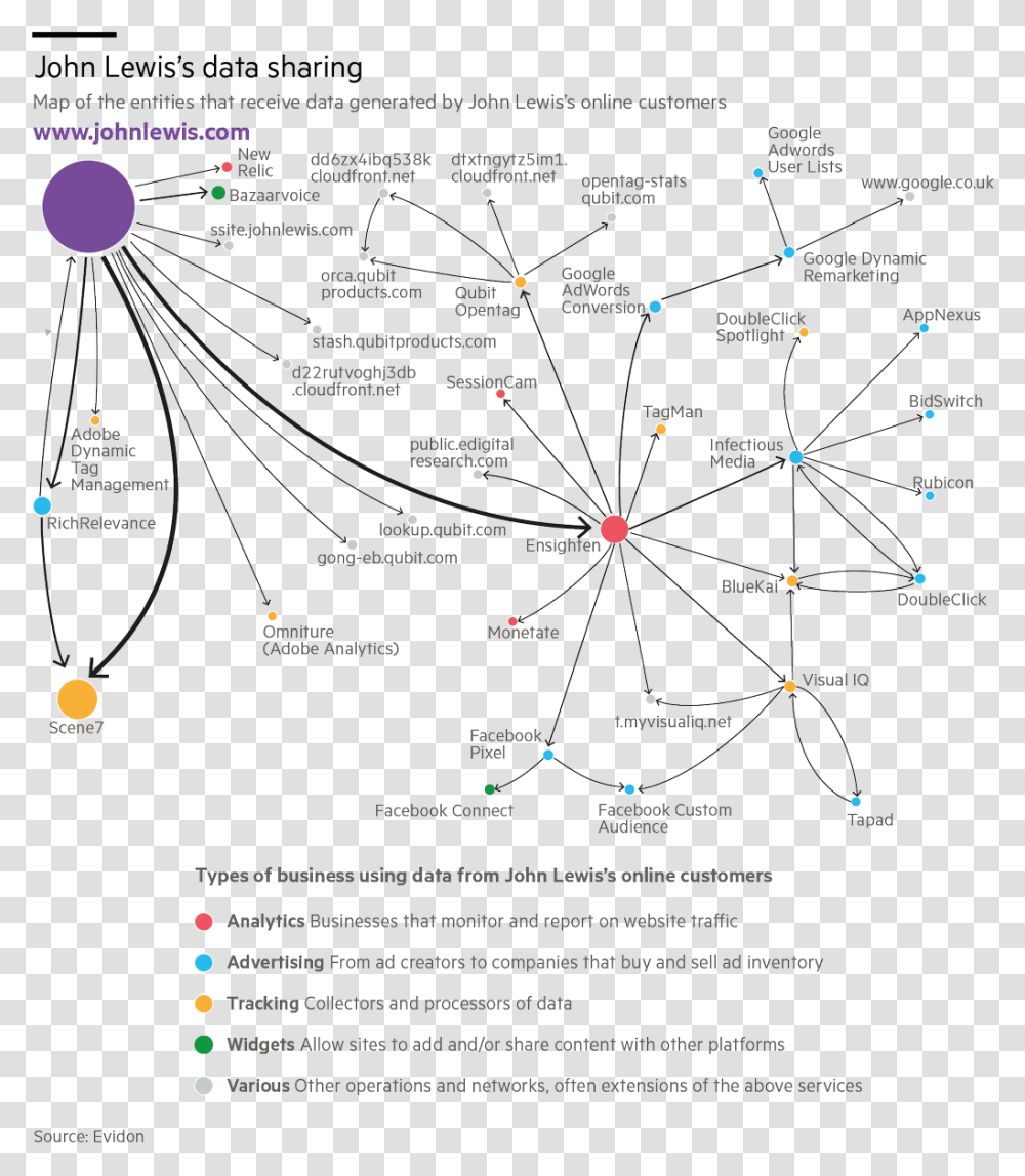 Financial Times Vertical, Network, Diagram, Plot, Menu Transparent Png