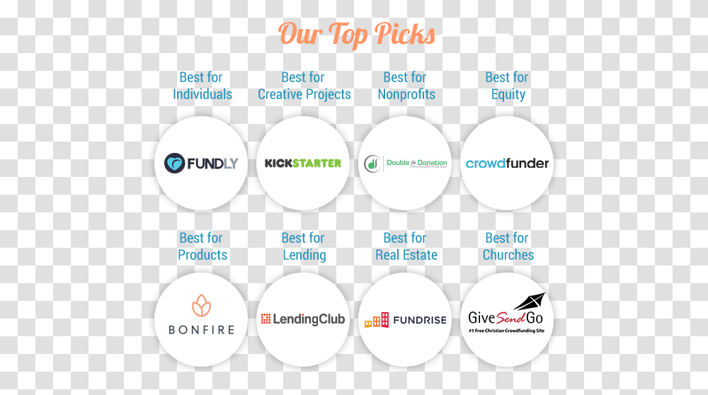 Find Out Our Top Crowdfunding Website Picks Crowdfunding Best, Plot, Diagram, Number Transparent Png