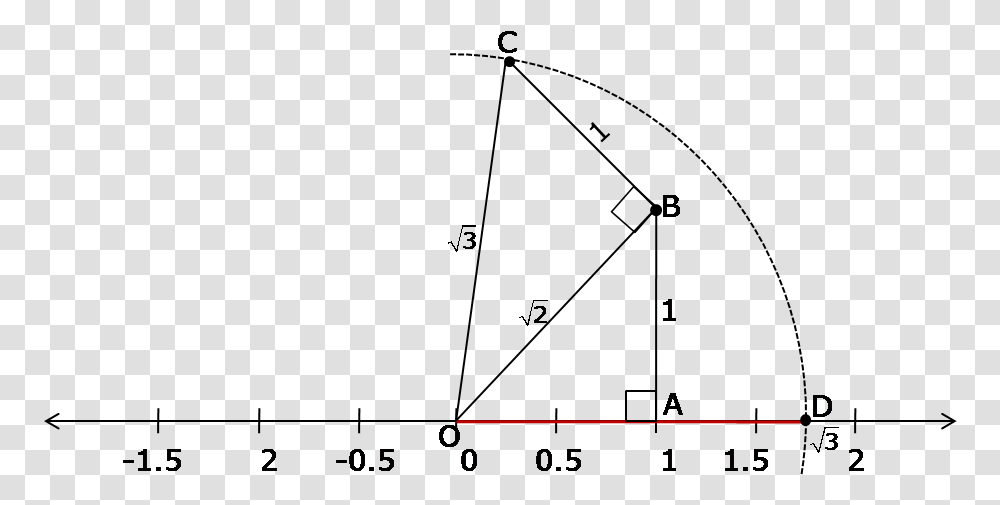 Find Root 2 On The Number Line, Nature, Outdoors, Outer Space, Astronomy Transparent Png