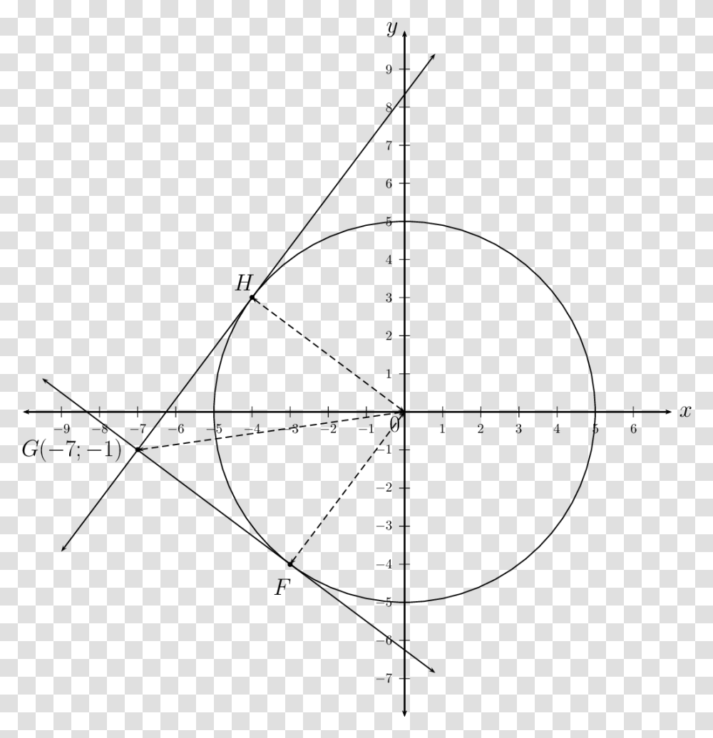 Find Tangent Equation Of A Circle, Gray, World Of Warcraft Transparent Png