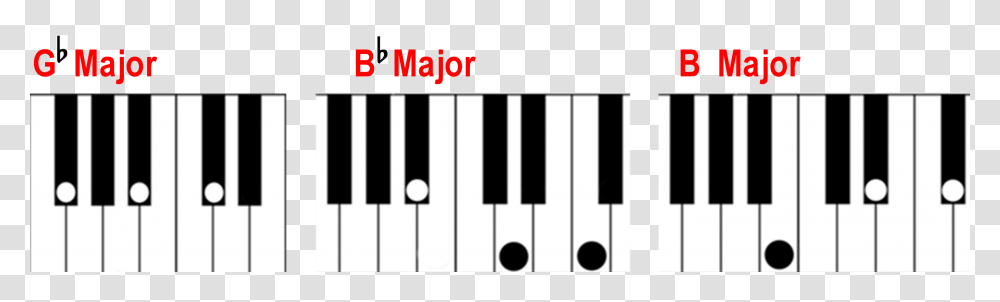 Finding A Major Chord On The Piano, Electronics, Keyboard, Tarmac Transparent Png