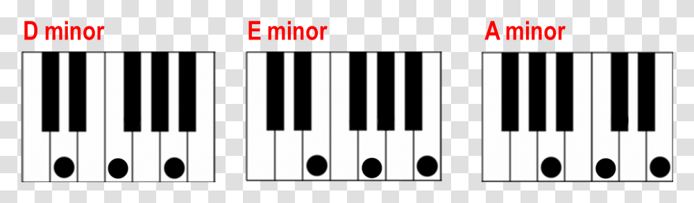Finding A Minor Chord Major Chord On Piano, Electronics, Keyboard Transparent Png