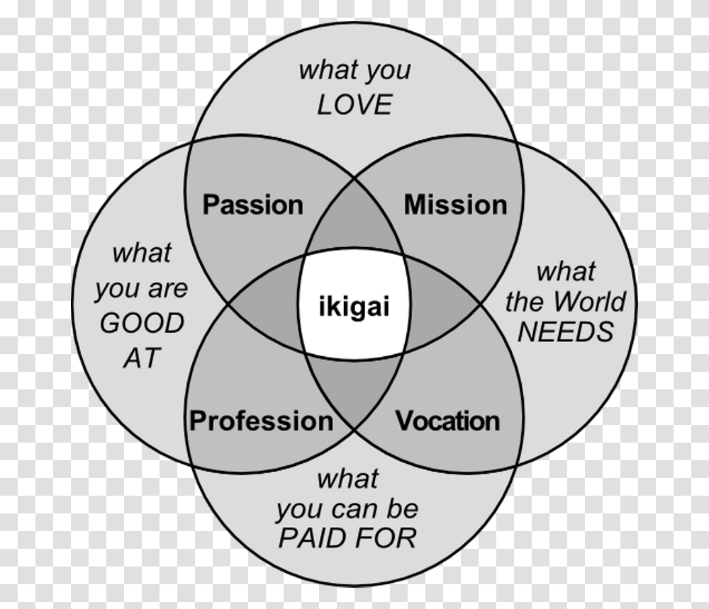Finding My Ikigai In Japan Photo Escudo Del Real Madrid Para Dream League Soccer, Diagram, Soccer Ball, Football, Team Sport Transparent Png