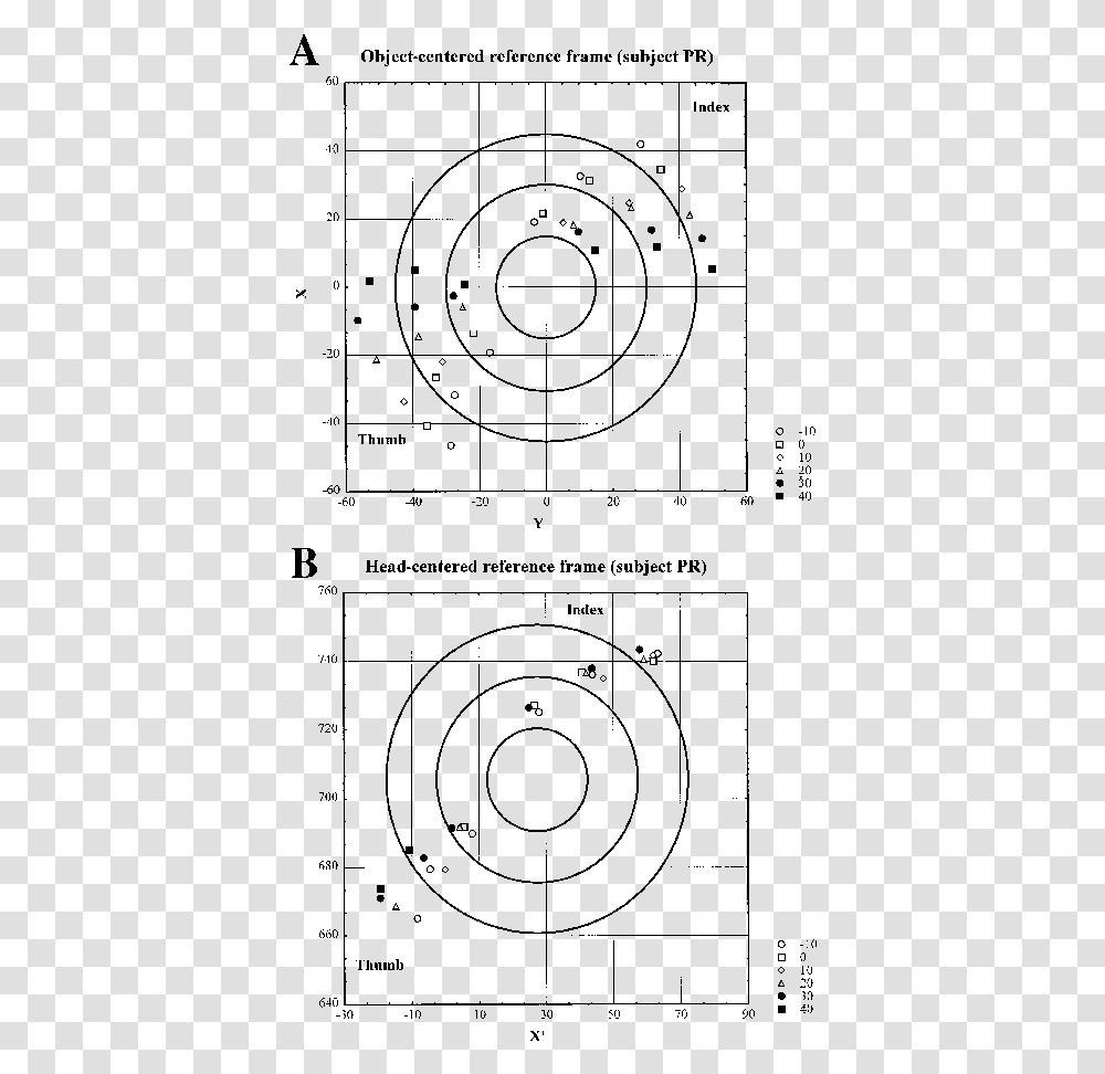 Finger Circle Circle, Gray, World Of Warcraft Transparent Png