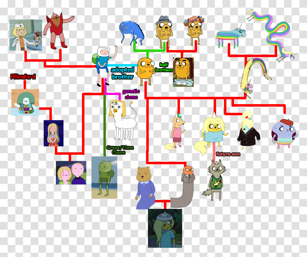Finn And Jake Family Tree, Number, Person Transparent Png