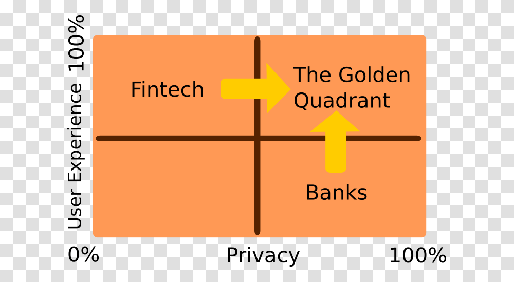 Fintech Golden Quadrant Cross, Number, Label Transparent Png