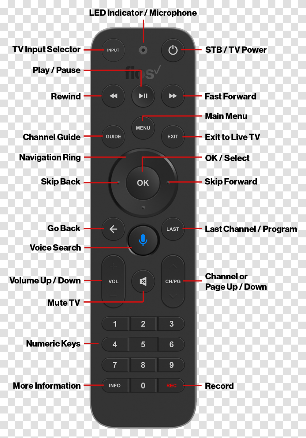 Fios Tv Voice Remote Fios Tv One Remote, Electronics, Remote Control, Mobile Phone, Cell Phone Transparent Png