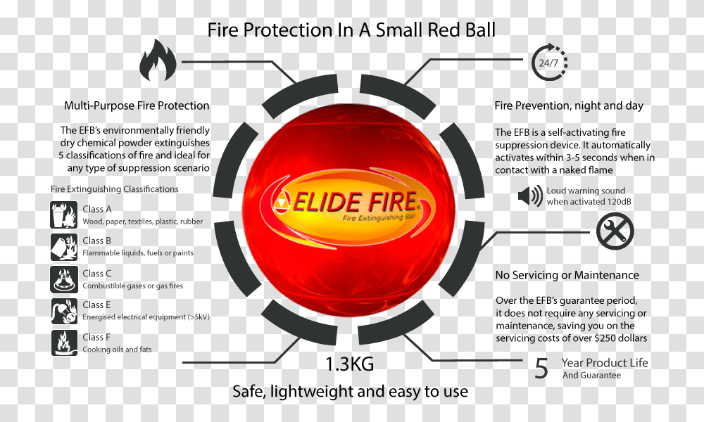 Fire Ball Extinguisher Details, Sphere, Light, Croquet Transparent Png
