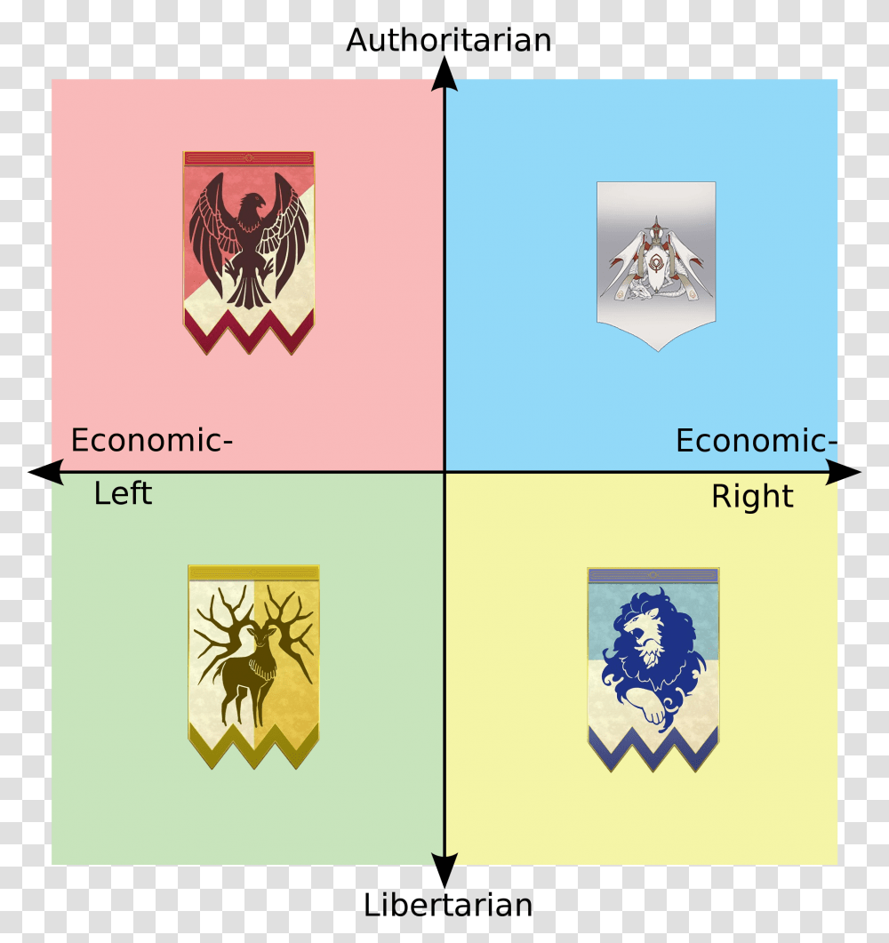 Fire Emblem 3h Political Compass Political Compass Memes, Text, Label, Paper, Symbol Transparent Png